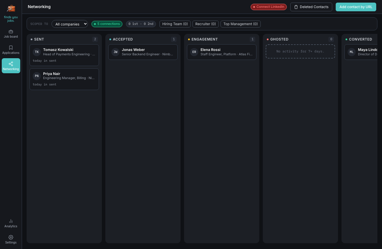 The Networking board — contacts from Sent to Converted